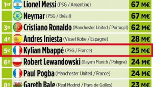 分析足球要看排名吗