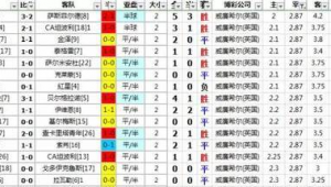 足球区间盘必须要等吗