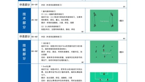 足球基本技术的八大类别