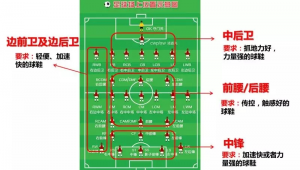 足球中锋是最重要的吗？探讨其在球队中的关键地位与作用