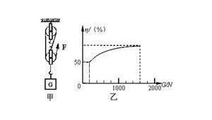 空中飞行的足球重力做功与否探究