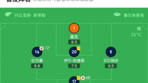 足球赛事深度剖析：哪场比赛稳操胜券，胜负精准预测