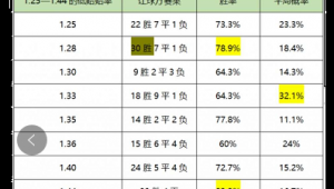 1.28是否有足球比赛，你想知道答案吗？