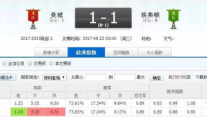 竞彩足球比赛冷门吗