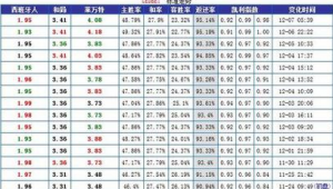 竞彩足球：主场是否在竞彩足球前面成疑问