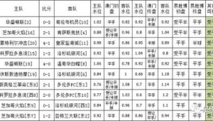 竞彩足球反水情况如何？是否厉害引发关注