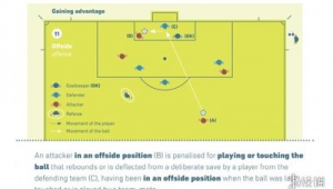 足球规则下后卫能否进攻？探讨后卫在进攻端的角色与规则限制