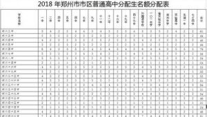 足球统招有哪些学校