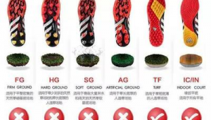 七人制足球球鞋推荐:哪款能助力赛场,踢出精彩表现?