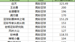 竞彩足球赢了本金还吗