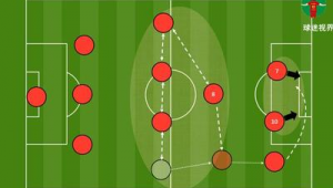 足球边翼卫要求高吗