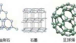 足球烯究竟是不是碳的单质，引发化学领域的深度探讨