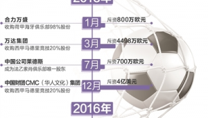 足球俱乐部就是资本吗为什么