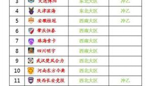 中国足球三个联赛究竟是哪三个引发关注