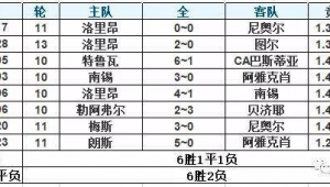 足球竞彩平局算哪方赢？一文带你彻底搞清楚