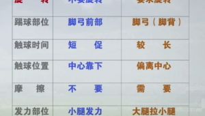 足球不旋转能否改变轨迹?探索别样足球运动物理奥秘