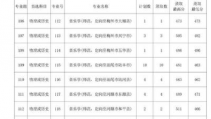 足球专项统考要求高吗?深度剖析足球专项统考的具体要求
