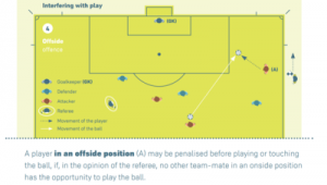足球晃过门将是否算越位？规则解读与实际判罚分析