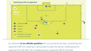 足球补射是否存在越位规则,你知道吗?