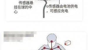 足球没有摄像头犯规吗