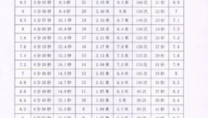 甘肃中考足球是否为必选项目