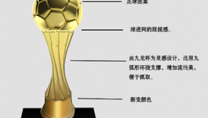 买足球杯是否需要交税？一文带你了解相关税务情况