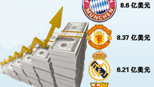 足球钞市场价值几何?潜力与风险并存引关注