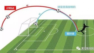 足球旋转球两侧压强探秘：究竟哪侧压强更大