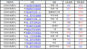 足球比赛客队加0.75算输吗？深度解析盘口输赢规则