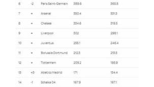 足球俱乐部每年都能赚钱吗?背后盈利状况究竟如何?