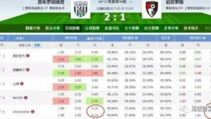 足球猜到比分赔率高吗？背后真相与影响因素全解析
