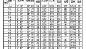 初中毕业能否考足球学历?相关情况全解析