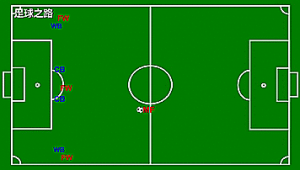 足球近球门位置的球员是后卫吗