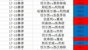 足球买单双数真的能盈利?背后真相与风险深度剖析