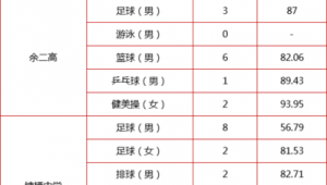 杭州足球中考现在是否加分