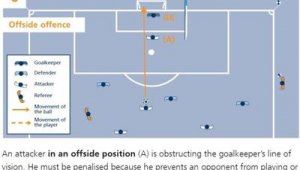 中国足球莫越位犯规，打破困境方能踏上复兴征程