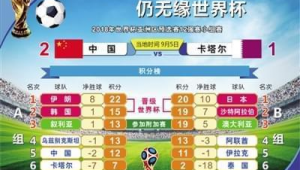 下届世界杯足球赛举办时间：哪一年将点燃全球足球激情？