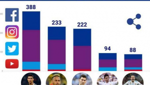 足球球星现在挣钱吗