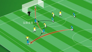 足球越位规则下：越位判罚能否挑战？