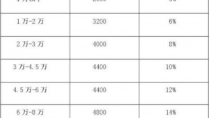 现在足球销售顾问工资高吗？行业薪资现状深度揭秘