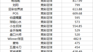 小炮足球赢了能获利吗？探究竞猜足球的金钱收益真相
