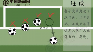 足球压线没进球算犯规吗？规则解读与争议探讨