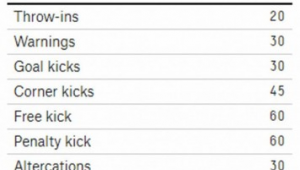 足球罚球赔付倍数知多少，最多能赔几倍揭秘