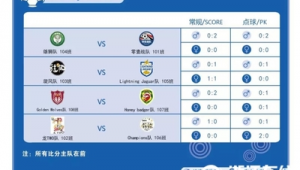 从哪看足球赛事预报