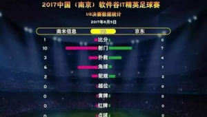 近期哪场足球比赛会出现大比分，悬念待揭晓