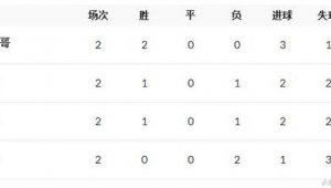 足球 1 球是否等于 1 积分，背后规则你了解多少？