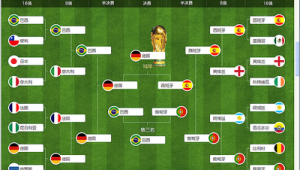 足球球队四强预测:哪四支队伍能在激烈角逐中脱颖而出?