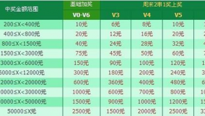 足球竞彩能任意串吗