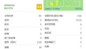 足球中锋能否打全场？体能、战术及位置适应性全解析