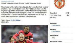 皇马足球俱乐部是否存在负债情况